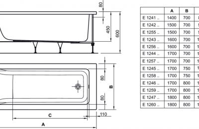 Inbouwbad 180x80 Acryl Connect zonder potenset - Ideal standard